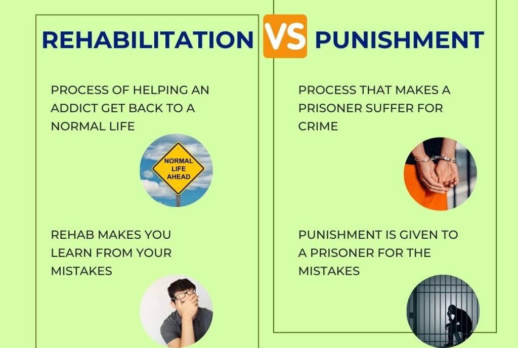 Some points discussed to differ rehabilitation from prison punishment