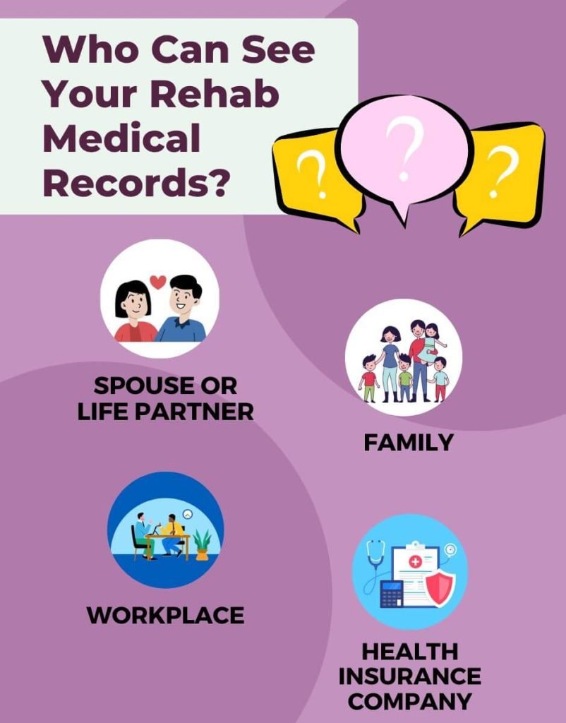 list of people who can have access to your rehab medical records