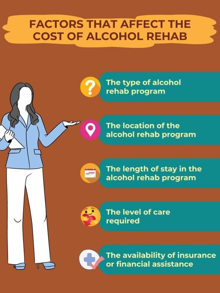 Illustration of factors that affect the alcohol rehab cost