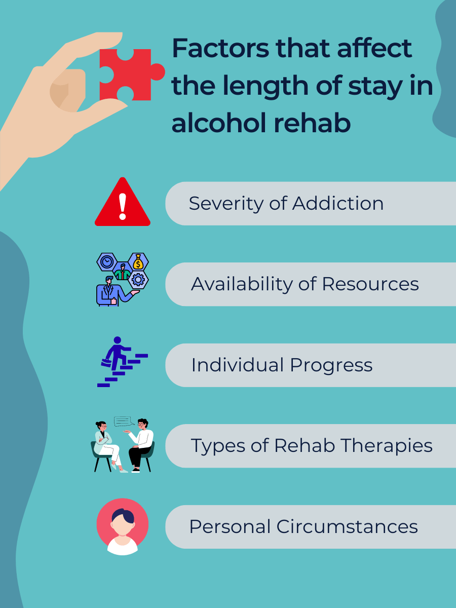 How Long Should You Stay in Alcohol Rehab? - Rehab Teacher