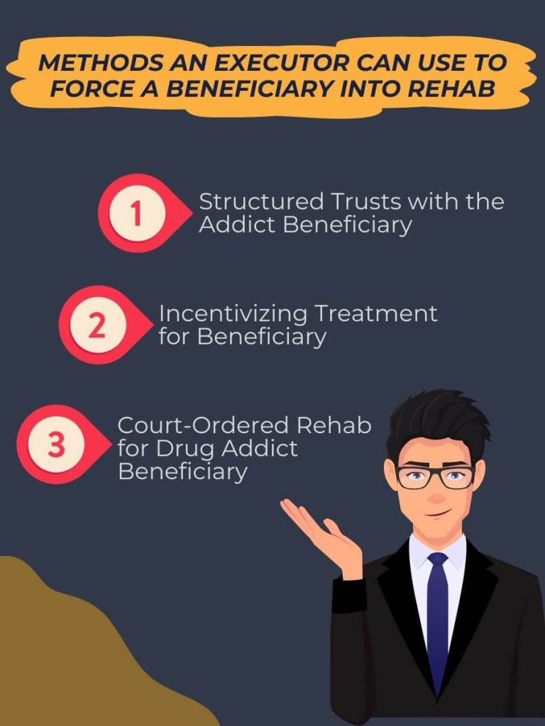 three methods an executor uses to force beneficiary into rehab