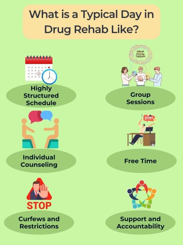 some illustration of characteristics of a typical day in drug rehab