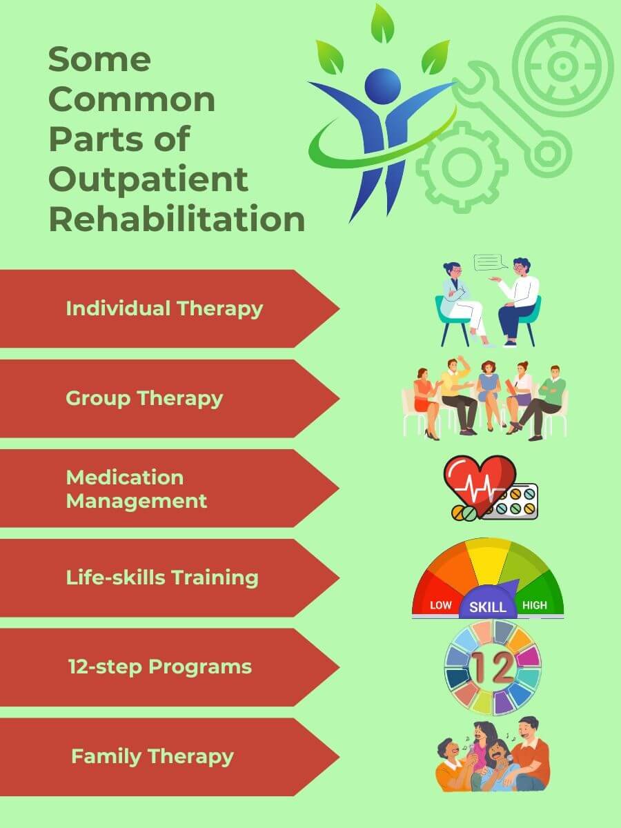How Does an Outpatient Rehab Work? Get the Inside Scoop - Rehab Teacher