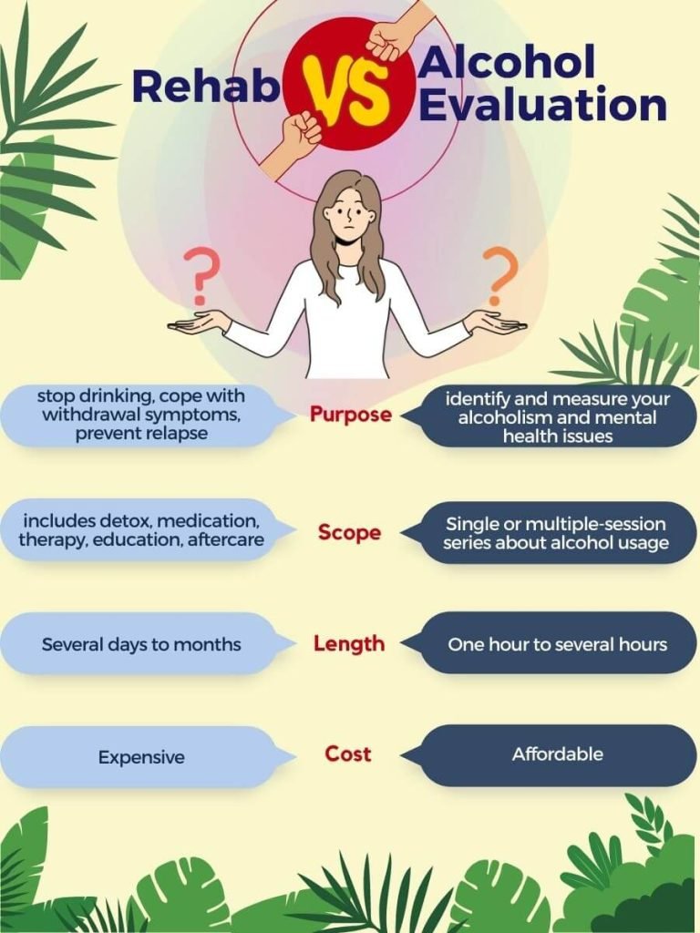 rehab facilities versus rehab evaluation