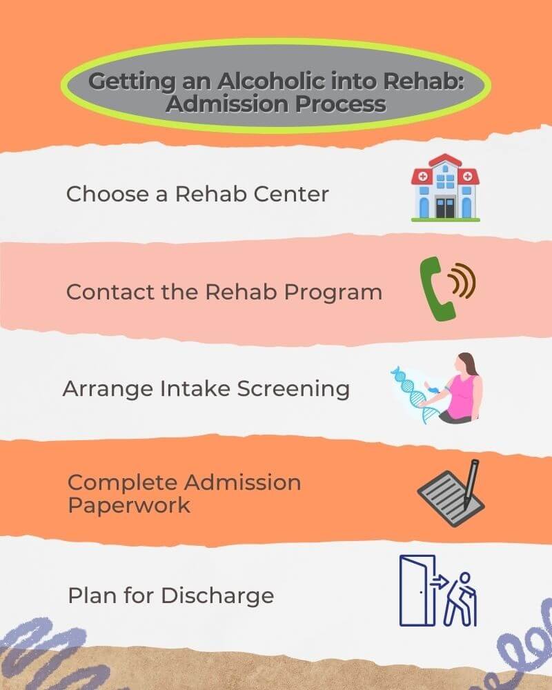 the five step process of getting an alcoholic into rehab