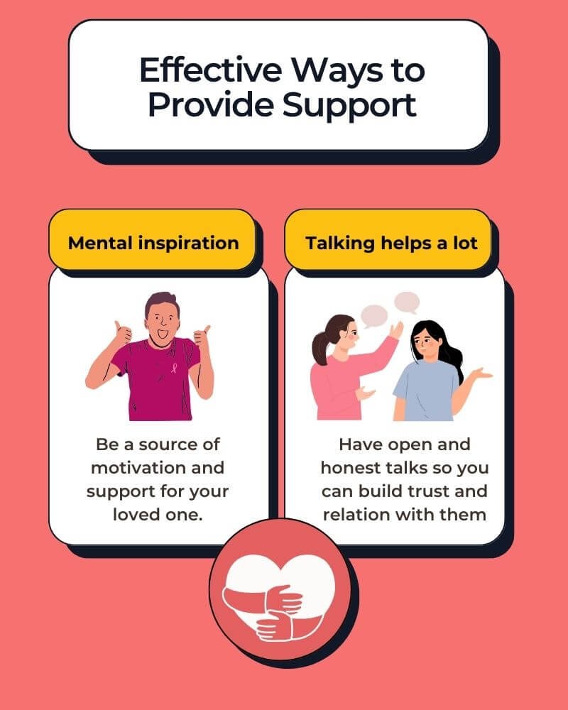 ways for providing support is illustrated