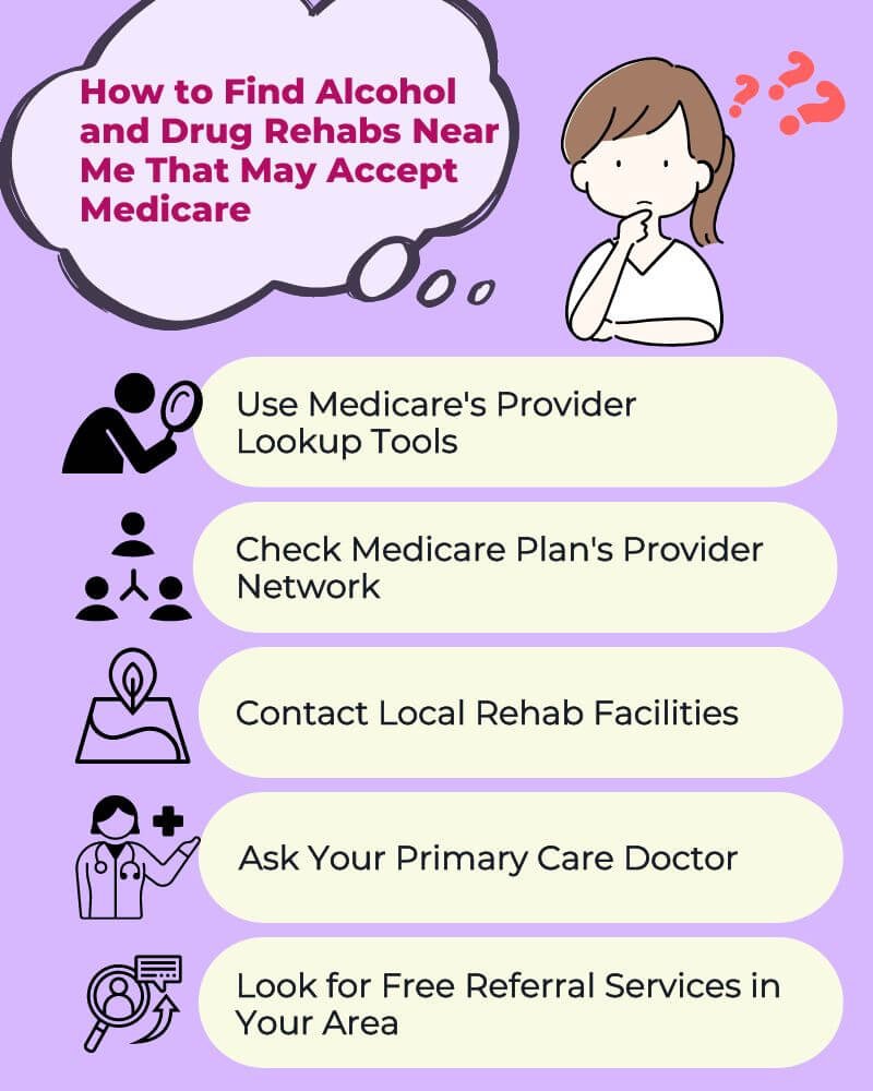 Sequential ways to find rehab that covers medicare