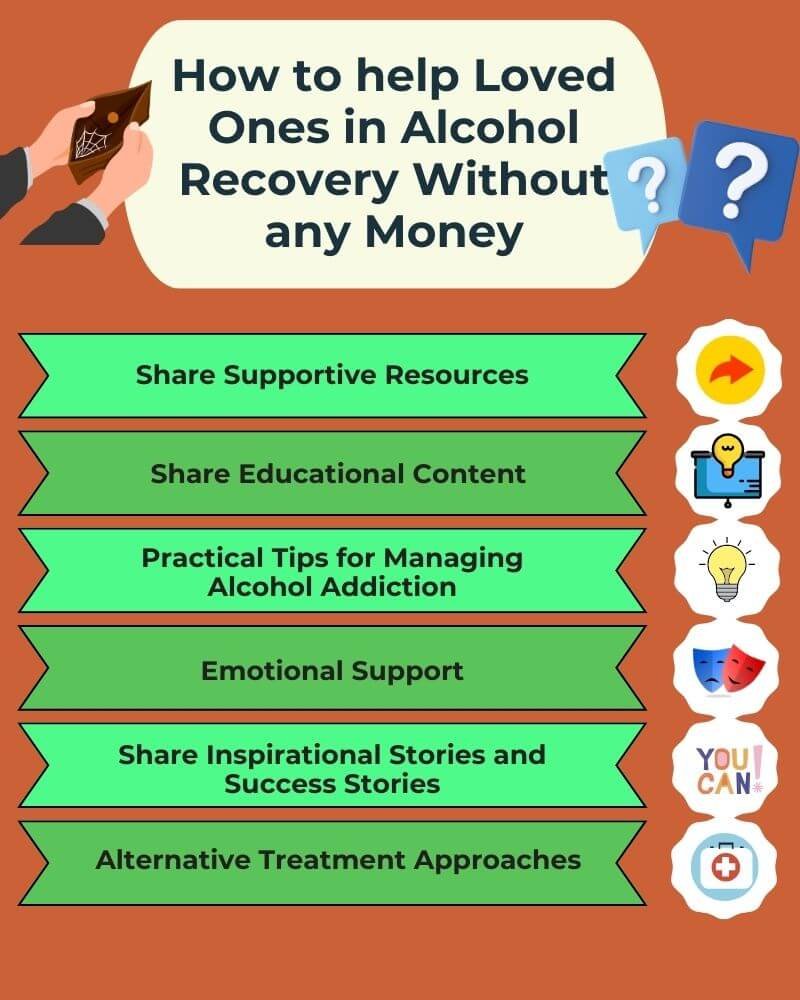 ways illustrated to help an alcoholic without money