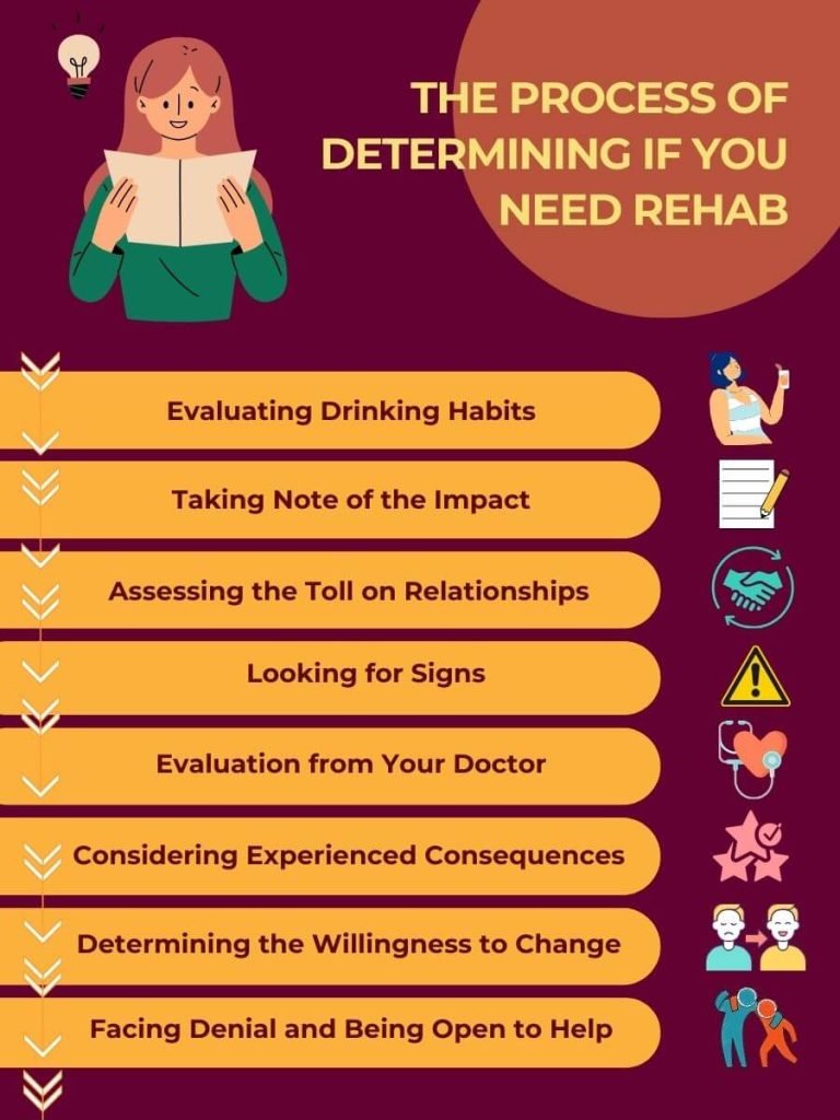 The process how you can decide if you need rehab or not has been illustrated
