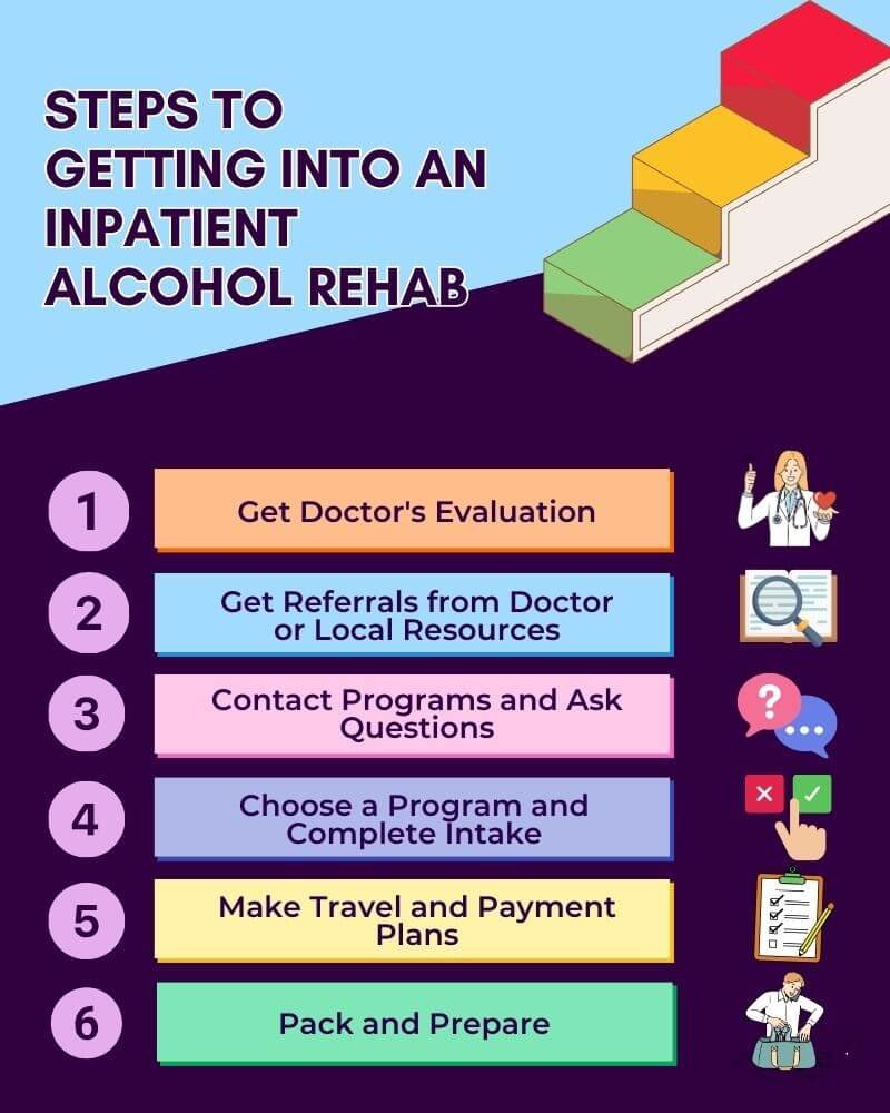 six steps are illustrated for getting inpatient alcohol rehab